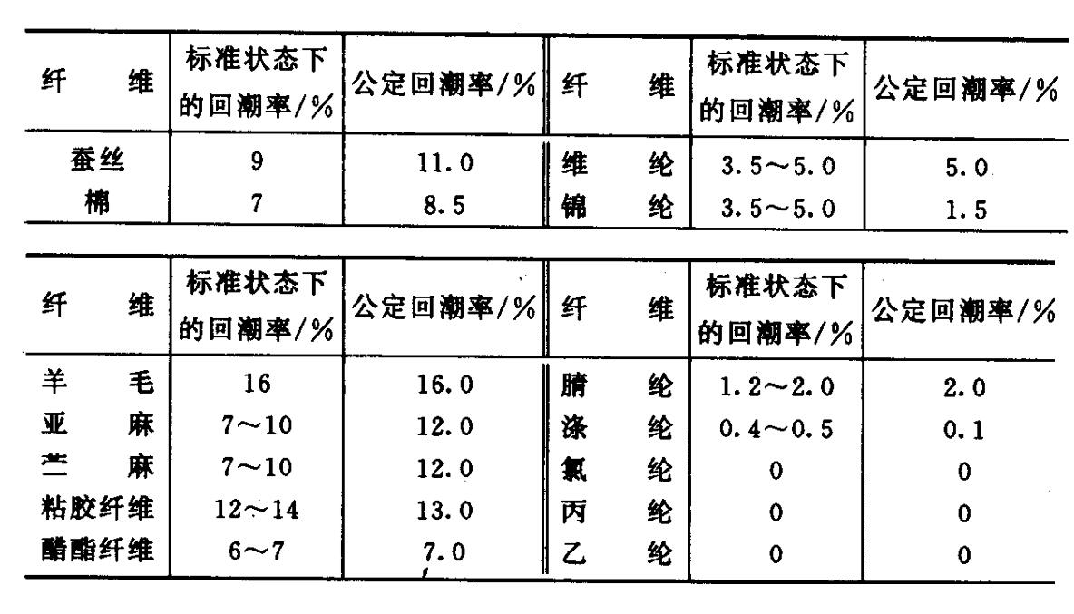 纖維纜繩的吸濕性能 纖維纜繩的吸濕性能