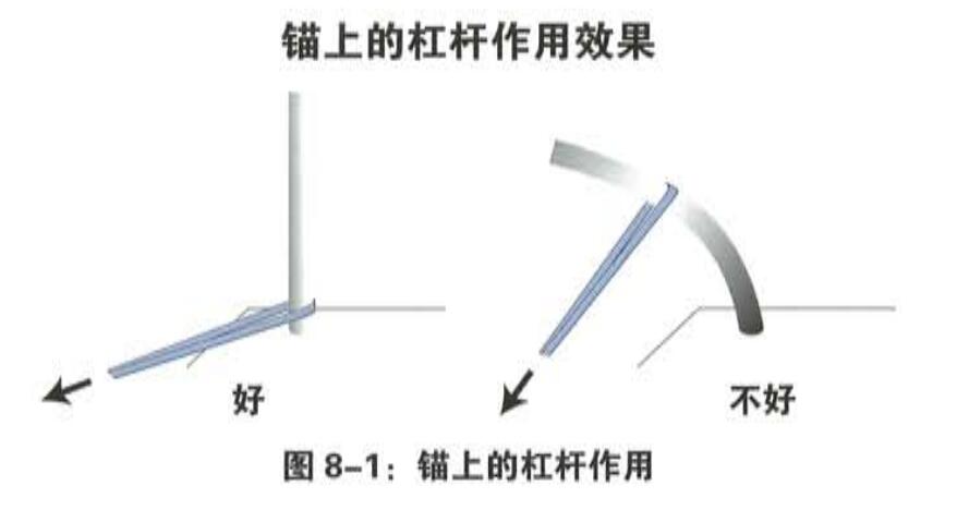繩索救援 繩索救援