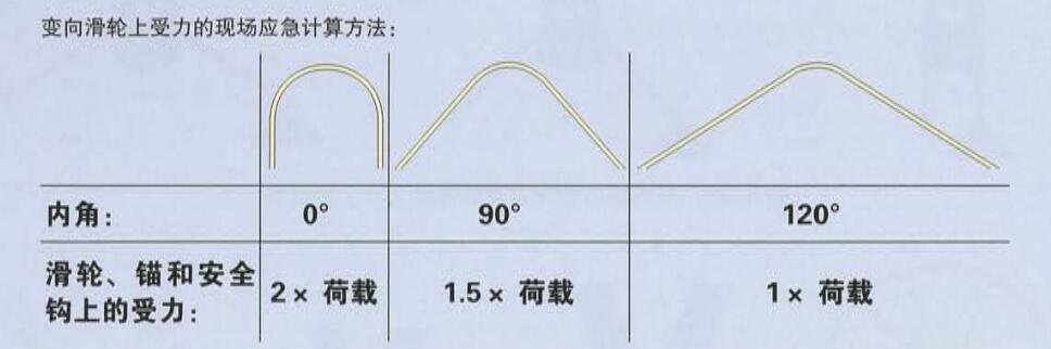 繩索救援 繩索救援